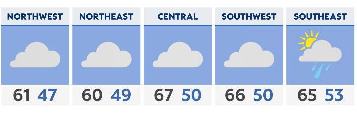 Cloudy skies and cool temps linger