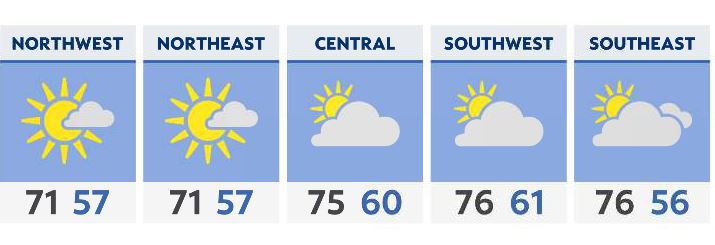 More sun and slightly warmer Tuesday