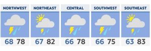 Scattered showers and storms through this evening