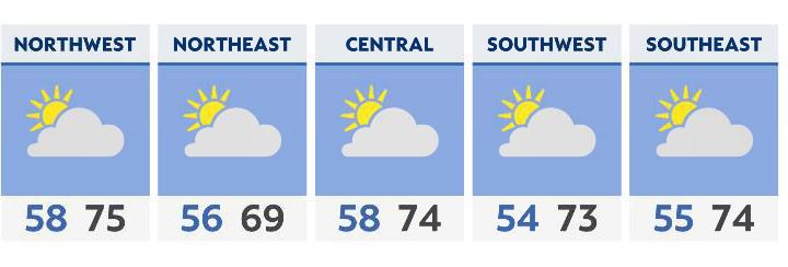 Cloudy and cool start but lots of sunshine later Saturday