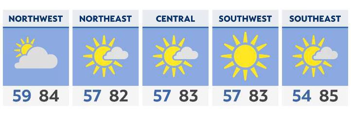 More sunshine through the holiday weekend