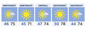 Week to start sunny; begins major warm-up