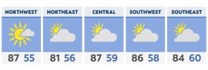 Very warm and dry day before late night storms return