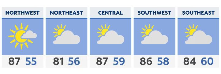 Very warm and dry day before late night storms return