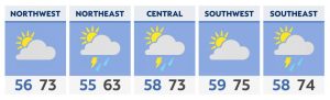 Front to bring threat of storms overnight