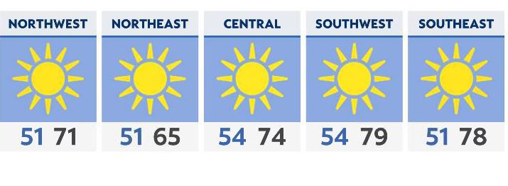 More sunshine after Monday morning rain