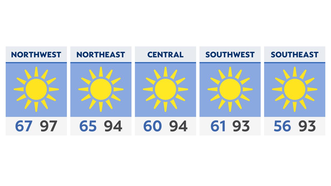 Hot and humid start to Summer