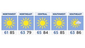 Scattered severe storms are possible before a dry pattern begins