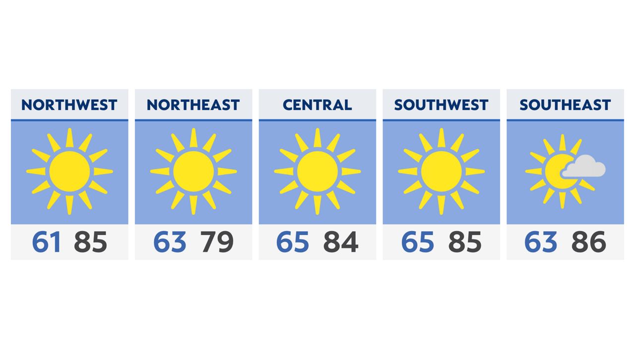 Scattered severe storms are possible before a dry pattern begins