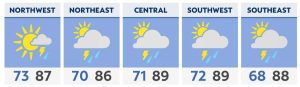 Some needed rain returns to Ohio Sunday