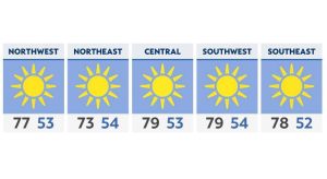 Our dry stretch ends with rain and storm chances Sunday