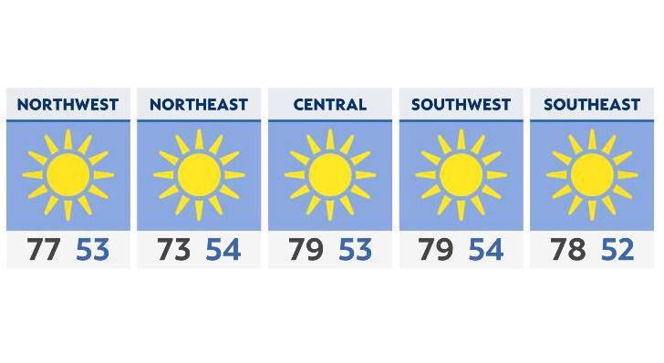 Our dry stretch ends with rain and storm chances Sunday