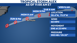 Read more about the article Tropical Storm Alex tracks towards Bermuda