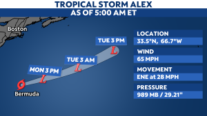 Read more about the article Tropical Storm Alex heads past Bermuda today