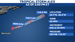 Read more about the article Tracking gusty storms and heavy rainfall