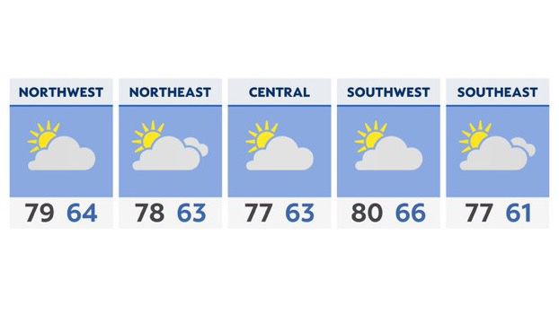 Comfortable temperatures with a few pop-ups