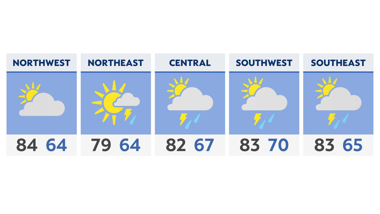 Scattered showers and storms Sunday