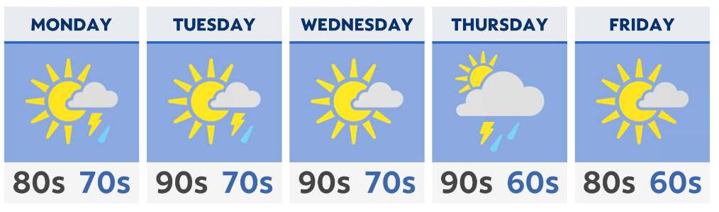 A few storms and high heat for the week ahead across Ohio