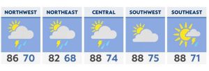 Read more about the article Hot and humid with severe storms late