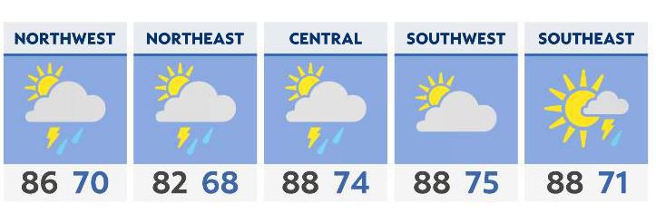 Hot and humid with severe storms late