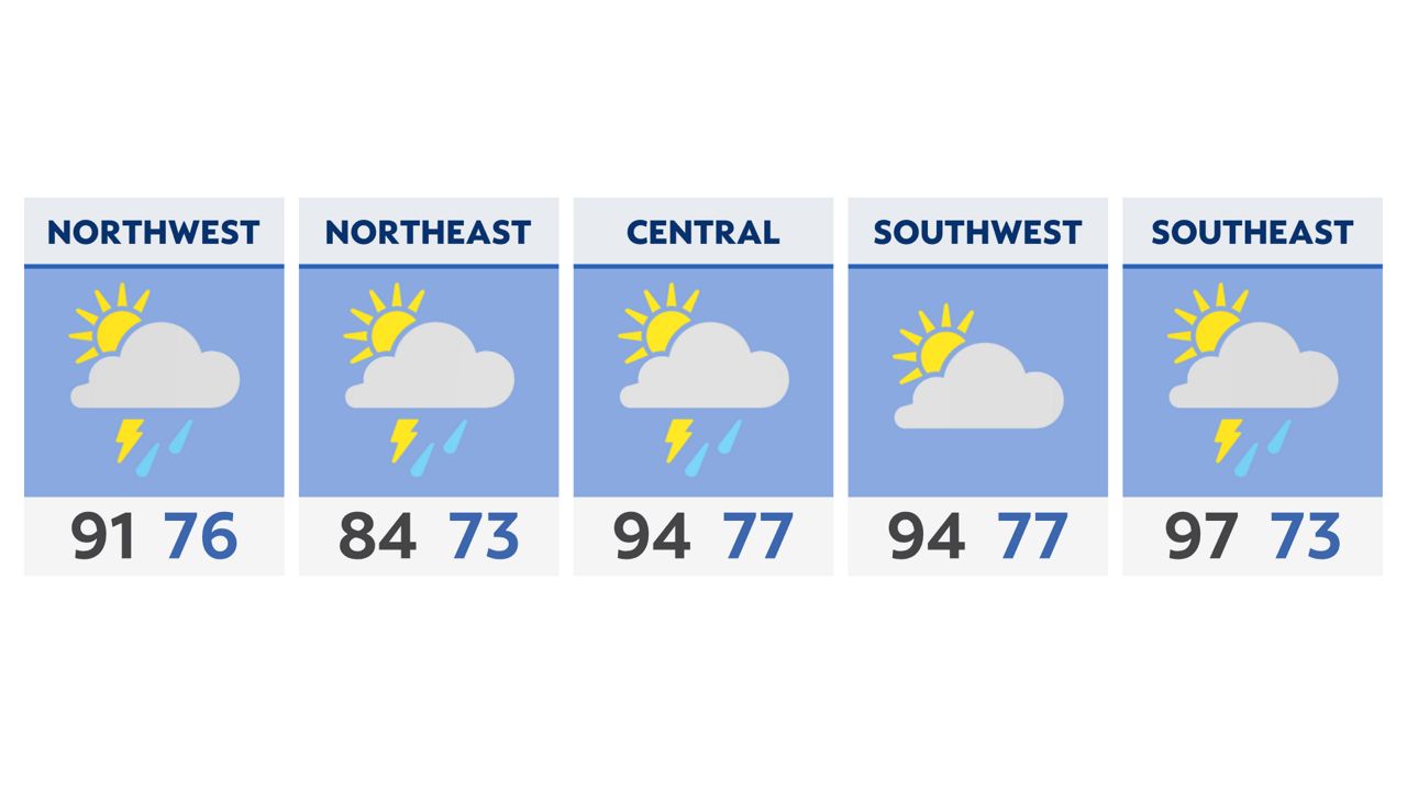 Intense heat settles in this afternoon