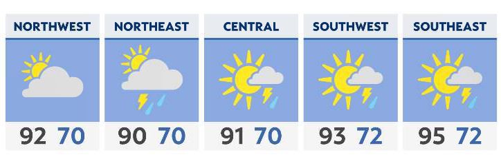 Cleveland Public Library offers cooling center and activities to beat the heat