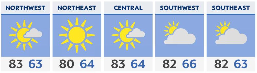 A sunny and mild start to your weekend