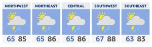 August forecast to start with storms