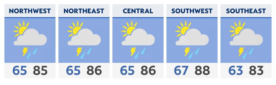 August forecast to start with storms