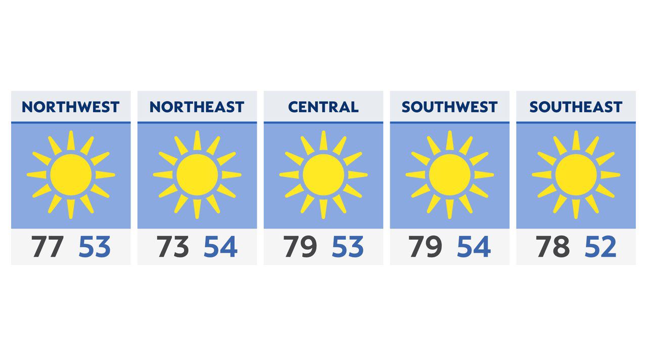 Warm, but dry Sunday ahead