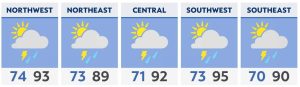 Hot and humid for the Fourth of July