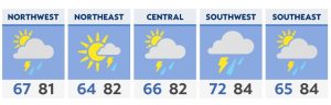 Rain and storms return Friday