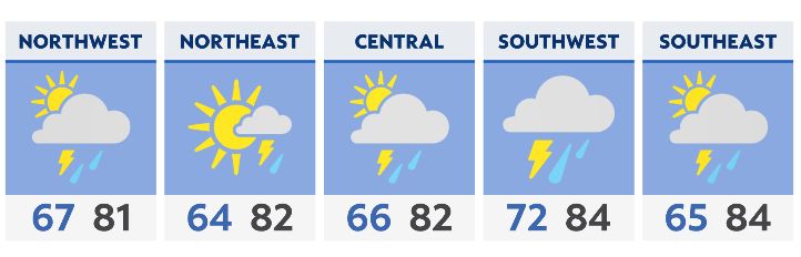 Rain and storms return Friday