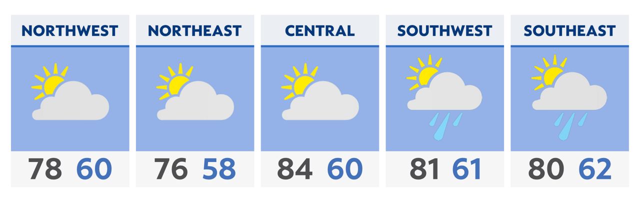 Sunnier in the north, shower chance lingers south