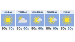 A (mainly) drier week ahead in Ohio