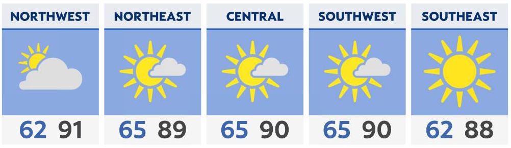 Heat builds back on Monday