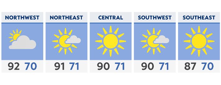 Hot and humid day before overnight storms