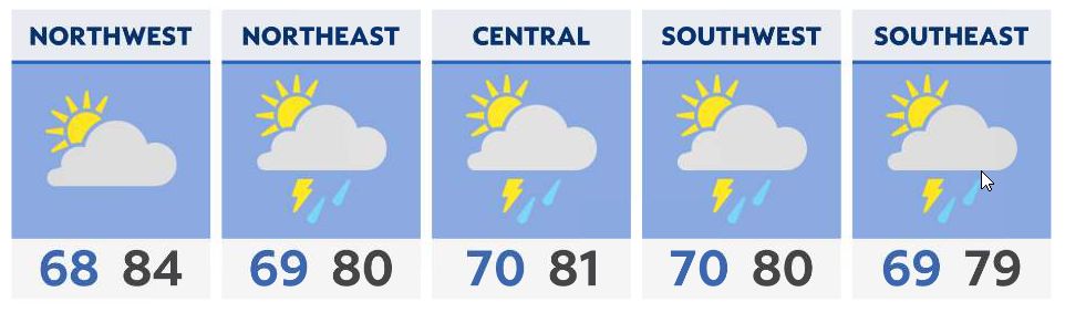 Rain continues for parts of Ohio this morning