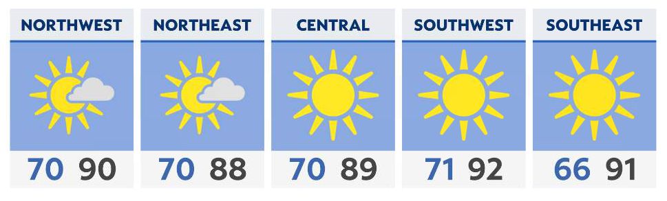 A few showers may clip Ohio overnight; dry Friday