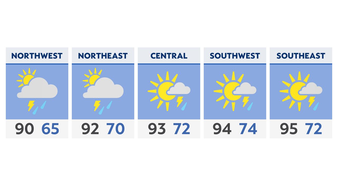 High heat will increase threat for severe weather today