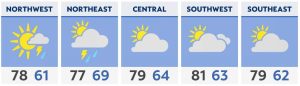 Read more about the article Morning fog lifts, spotty afternoon showers redevelop