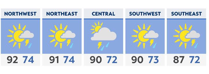 Heat and humidity fuel storm chances Sunday