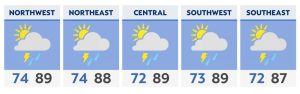 Read more about the article Humidity, front to fuel more storms as new week starts