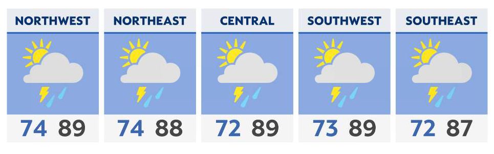 Humidity, front to fuel more storms as new week starts