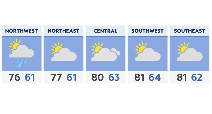 Mostly cloudy and below average for Saturday