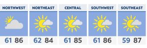 Read more about the article Mostly dry and warm Thursday