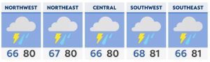 Read more about the article Scattered thunderstorms this weekend