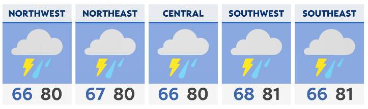 Scattered thunderstorms this weekend