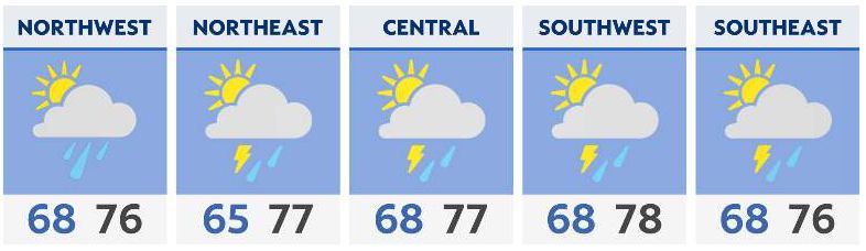 Rain and storms linger through Labor Day