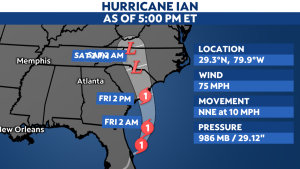 Ian strengthens into a hurricane again over the Atlantic